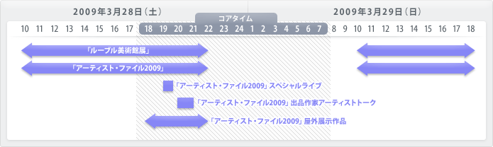 タイムテーブル