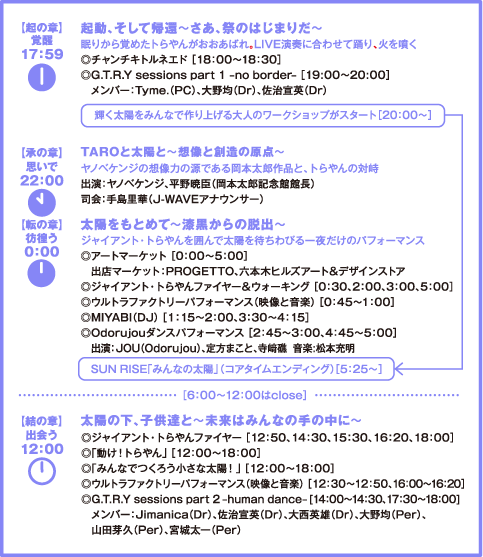 タイムテーブル