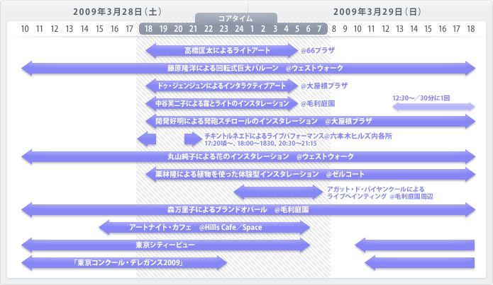 タイムテーブル