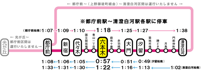 主要駅発着時刻表